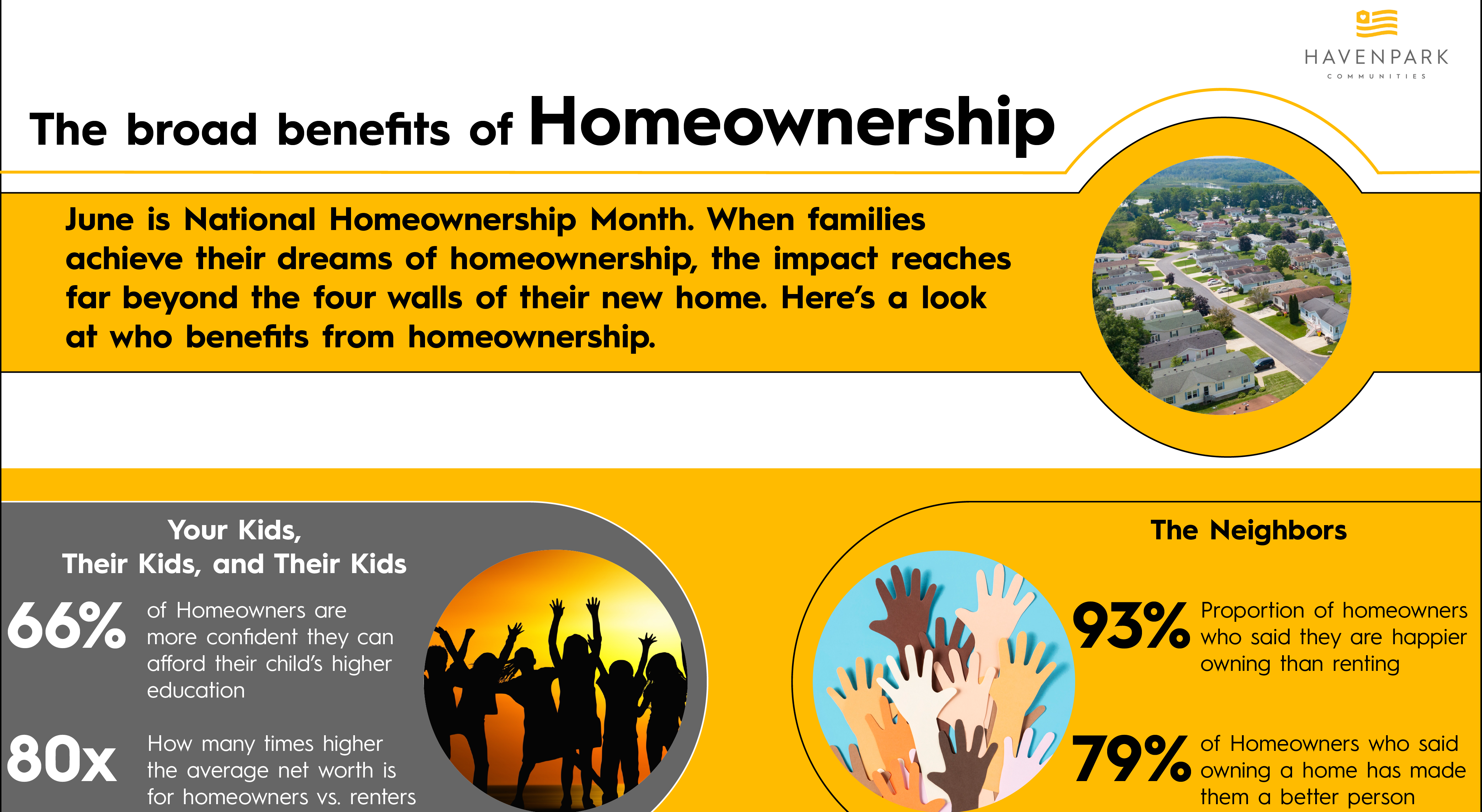 Havenpark Communities Celebrates National Homeownership Month