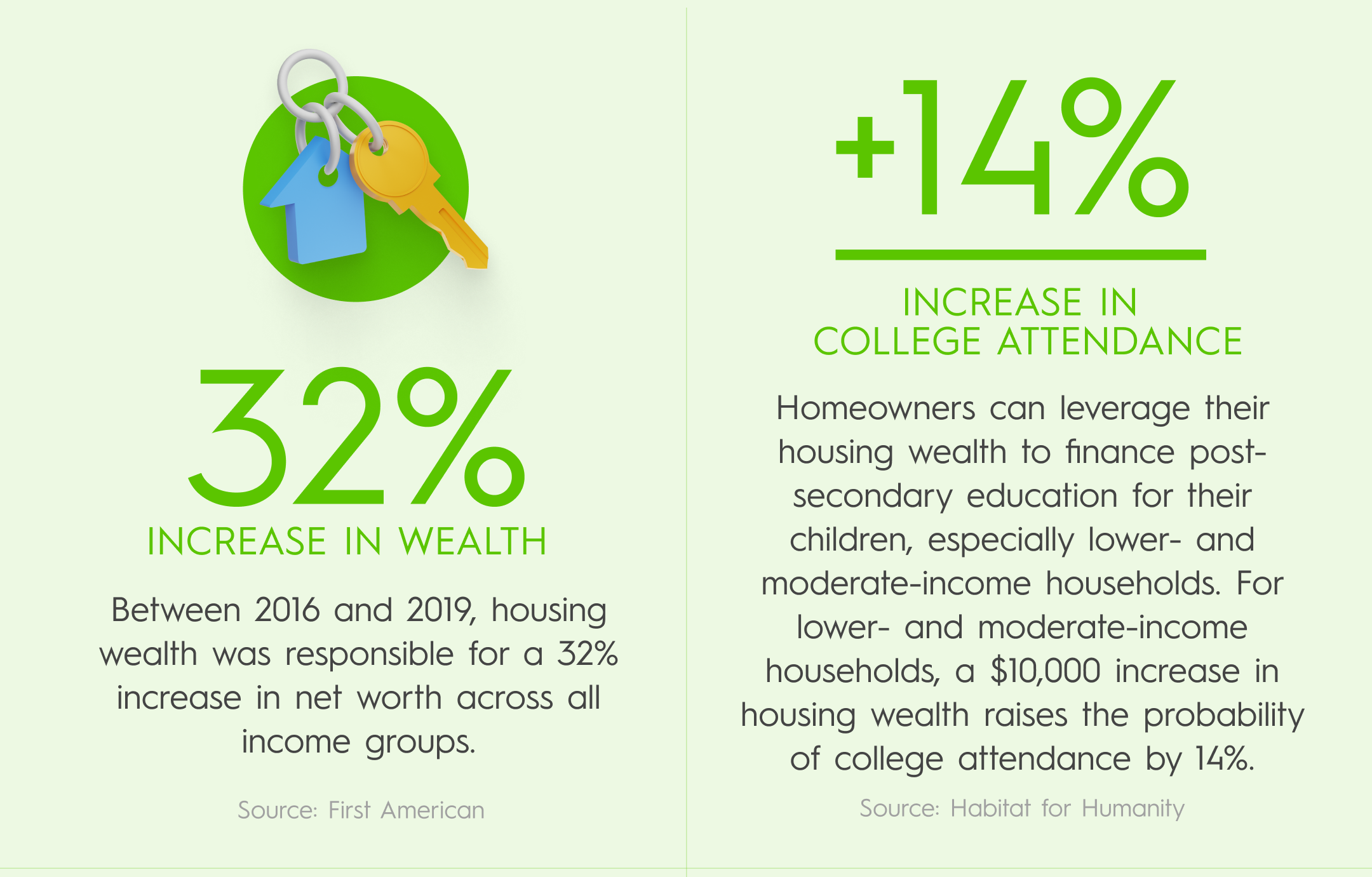 Havenpark Communities Celebrates High Homeownership Rates Across its Properties